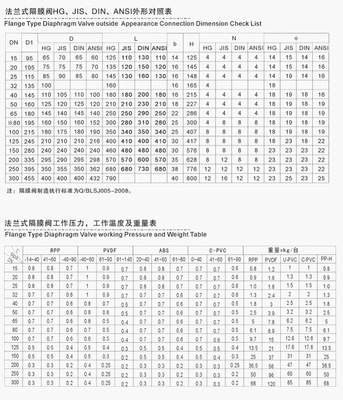 供應增強聚丙烯PP塑料隔膜閥G41F-6S系列產品詳解